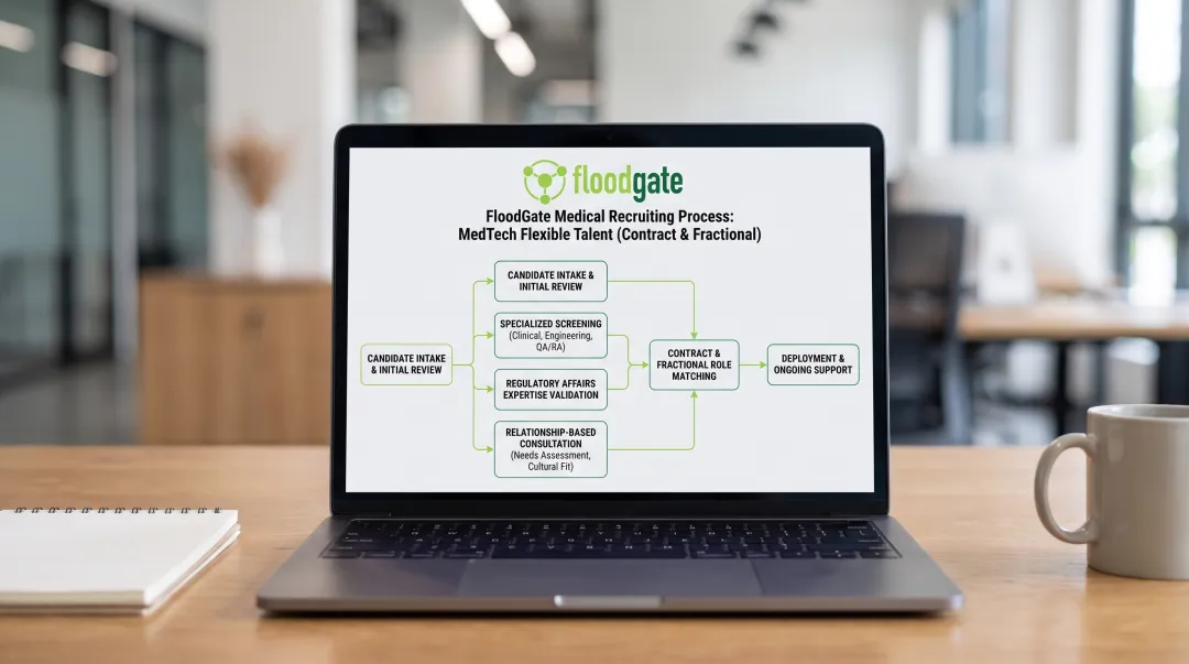 FloodGate Medical recruiter reviewing MedTech candidate profiles and regulatory affairs specialist resumes