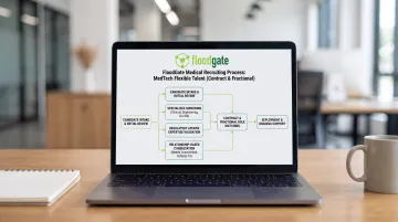 FloodGate Medical recruiter reviewing MedTech candidate profiles and regulatory affairs specialist resumes