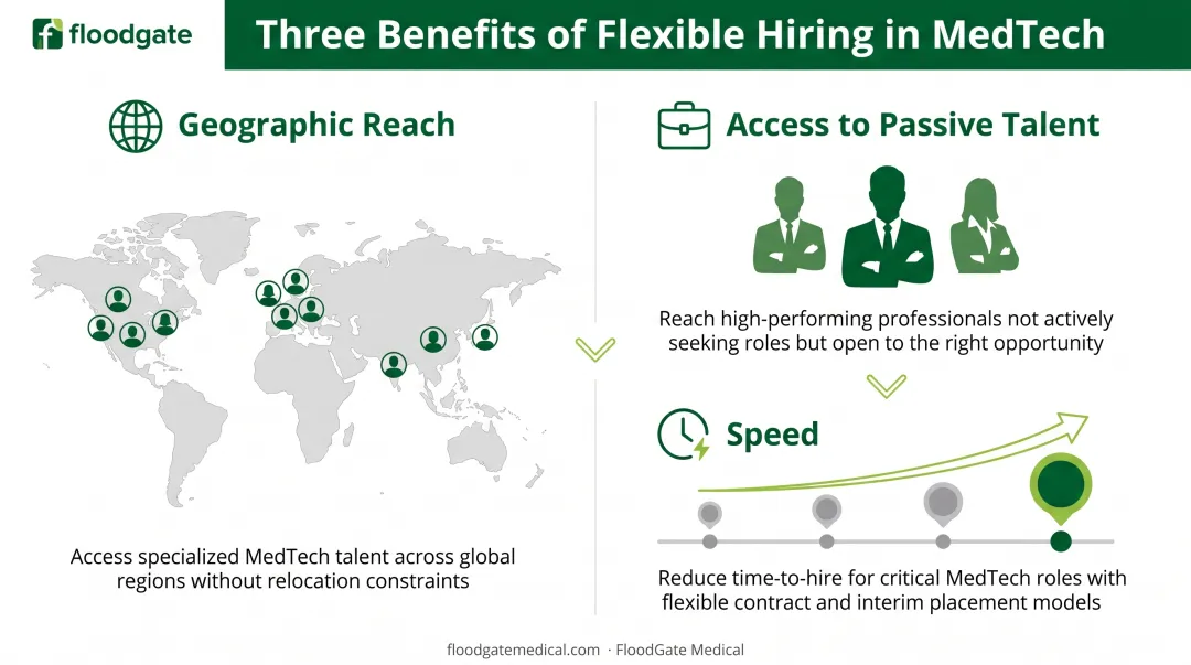 Three ways flexible hiring expands MedTech talent pool with geographic reach access and speed