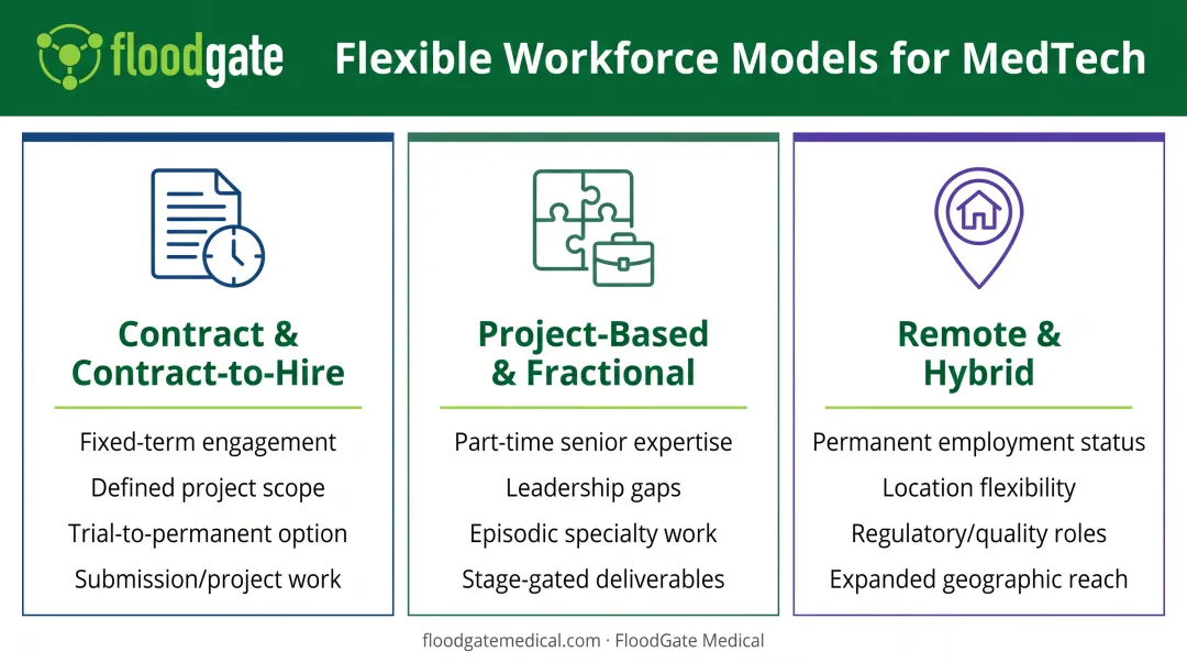 MedTech flexible workforce arrangement types comparing contract fractional and remote employment models