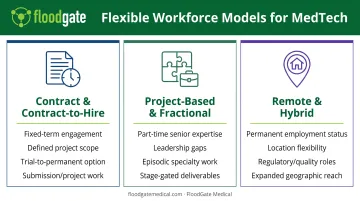 MedTech flexible workforce arrangement types comparing contract fractional and remote employment models
