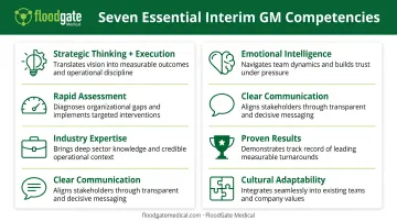 Seven essential interim general manager skills and qualities for successful leadership delivery