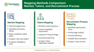 Market mapping versus talent mapping versus recruitment process mapping comparison chart