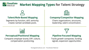 Four types of market mapping in MedTech recruitment with key features