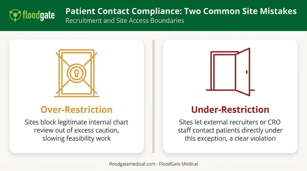 Over-restriction versus under-restriction mistakes in preparatory-to-research compliance