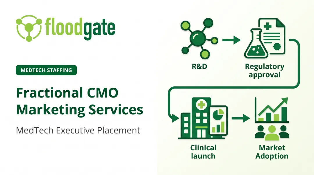Fractional CMO Marketing Services