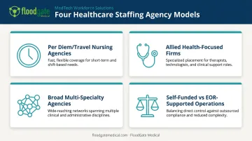 Comparison of four healthcare staffing agency business models and structures