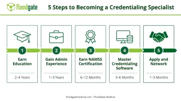 5-step career path to becoming a medical credentialing specialist
