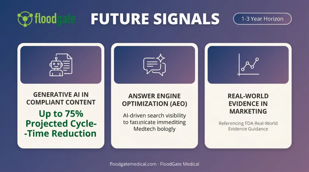Three emerging MedTech digital marketing trends to watch next few years