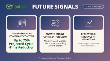 Three emerging MedTech digital marketing trends to watch next few years