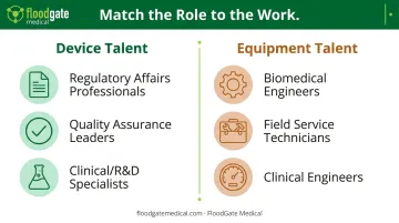 Medical device talent versus medical equipment talent hiring comparison chart