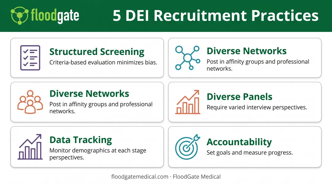 Five DEI-driven recruitment best practices comparison showing bias reduction and diversity expansion methods