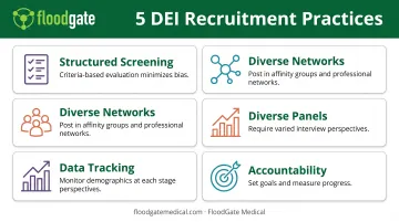 Five DEI-driven recruitment best practices comparison showing bias reduction and diversity expansion methods