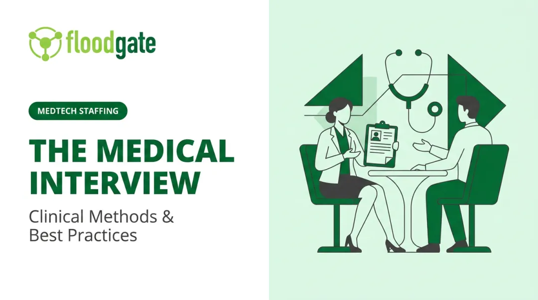 The Medical Interview: Clinical Methods & Best Practices