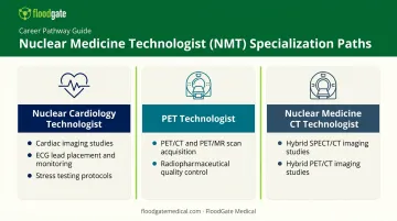 Three nuclear medicine technologist specialization roles comparison chart