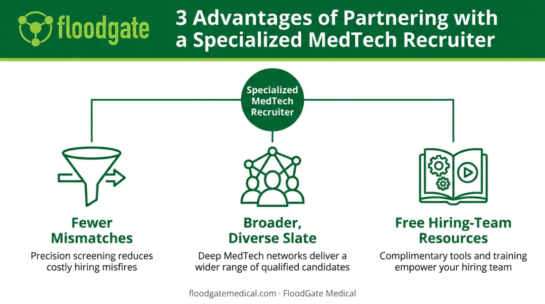 Three advantages of partnering with specialized MedTech recruiting firm