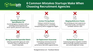Six common startup recruiting mistakes to avoid when selecting agencies