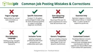 Four common job description mistakes to avoid with correct alternatives