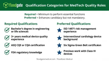 Required versus preferred qualifications comparison chart for MedTech roles