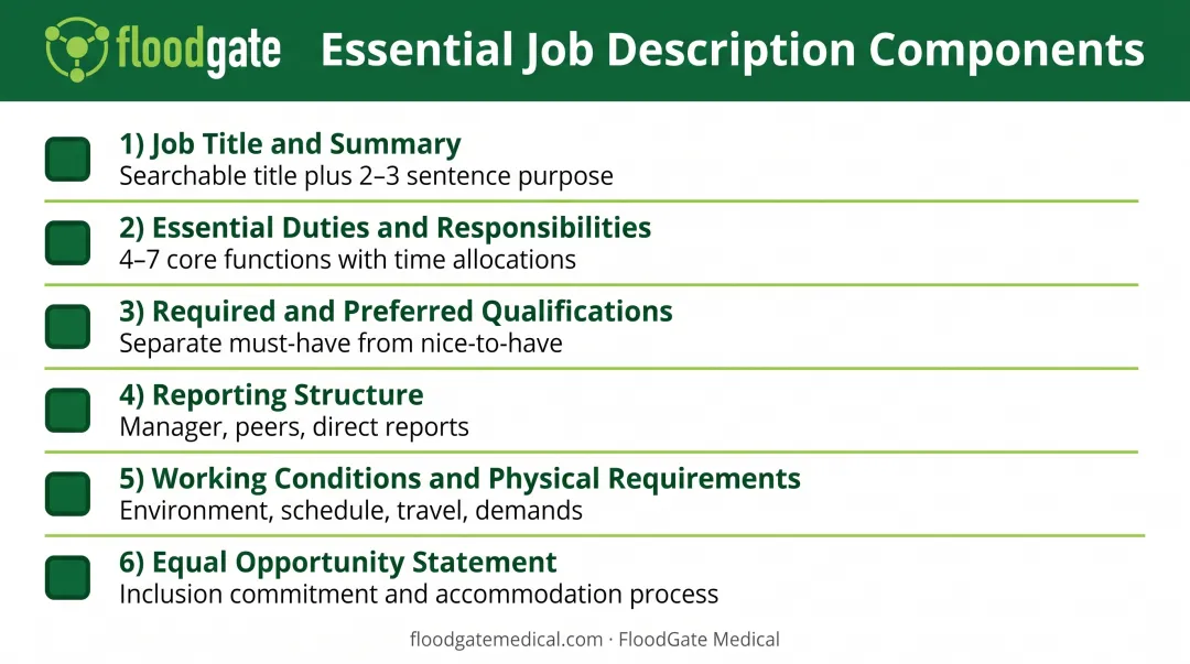 Job description essential components checklist with six core elements