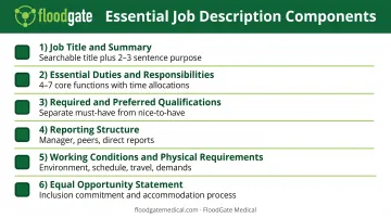 Job description essential components checklist with six core elements
