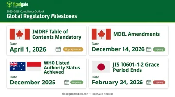 Global medical device regulatory deadlines across Canada Australia Indonesia and Japan