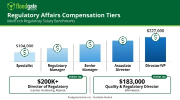Regulatory affairs salary ranges from specialist to director level positions