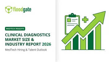 Clinical Diagnostics Market Size &amp; Industry Report 2026