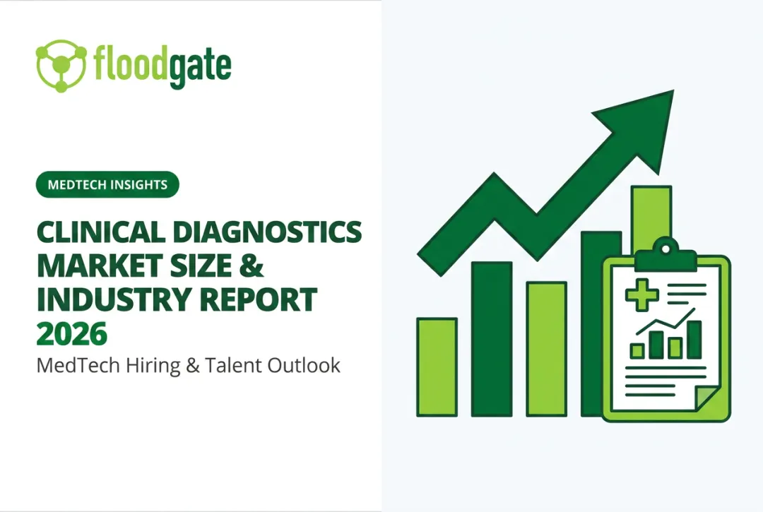 Clinical Diagnostics Market Size & Industry Report 2026