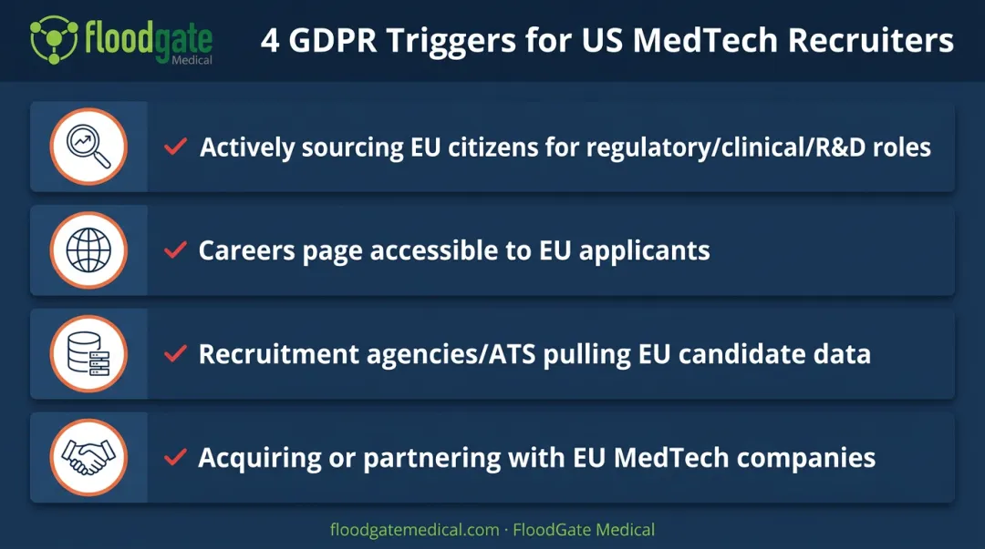 4 key GDPR triggers for MedTech recruiters sourcing EU candidates