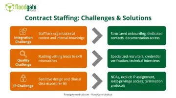 3 common project staffing challenges with practical solutions flowchart