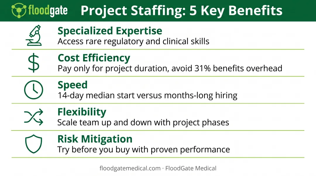 5 key benefits of project staffing for MedTech companies comparison infographic