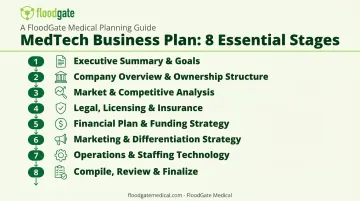 8-step process flow for medical staffing agency business plan