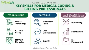 Core skill categories for medical documentation specialists technical soft and analytical