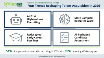 Four Gartner 2026 talent acquisition trends reshaping recruiting technology