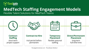 Four non-clinical healthcare staffing engagement models comparison infographic