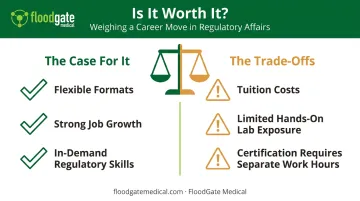 Pros and cons of pursuing a clinical research management degree