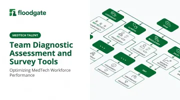 Team Diagnostic Assessment and Survey Tools
