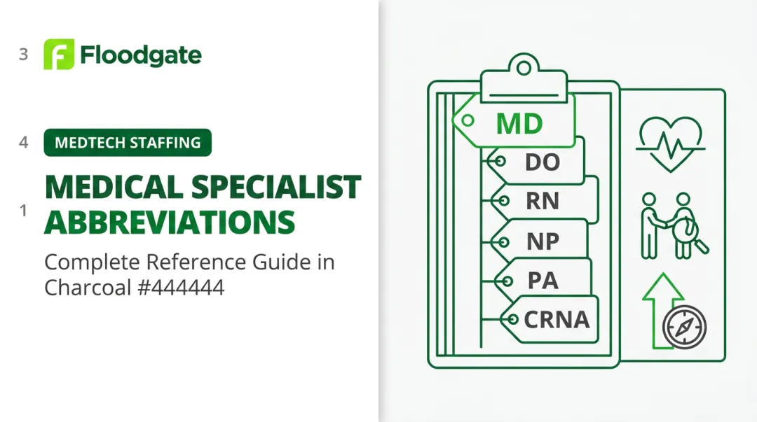 Medical Specialist Abbreviations: Complete Reference Guide