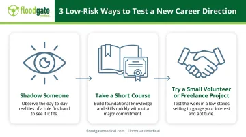 Three low-risk career experiments to test before making a job switch