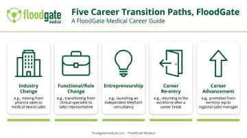 Five common types of career transitions from industry change to advancement
