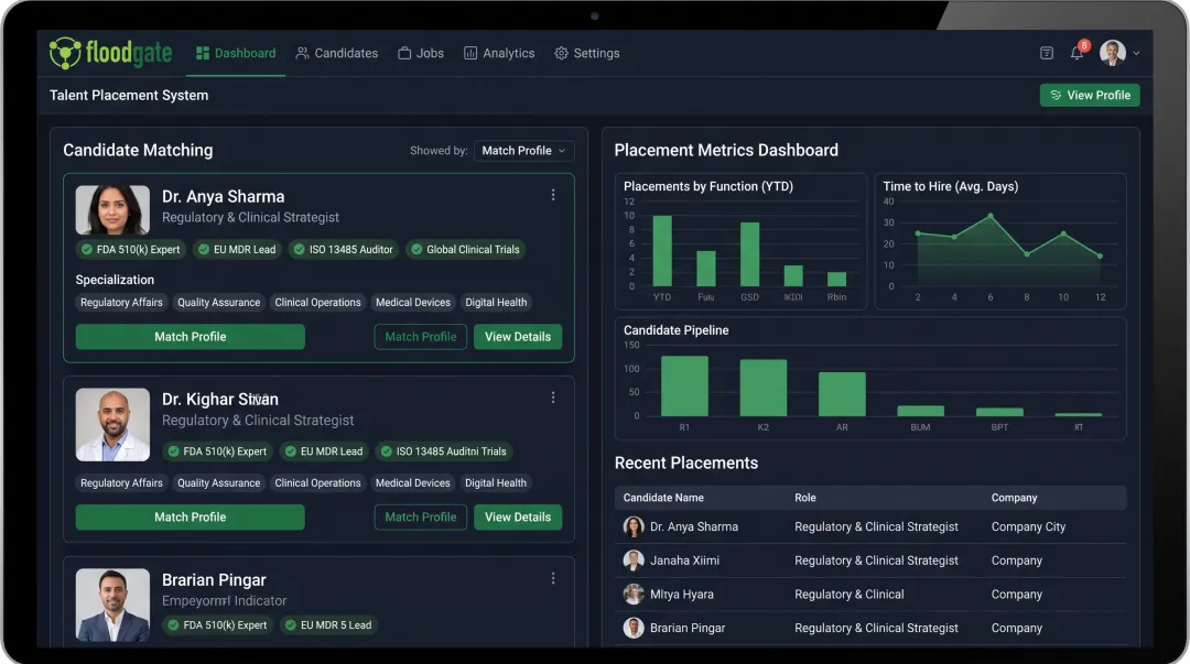 FloodGate Medical talent placement dashboard showing MedTech professional candidate profiles and placement metrics