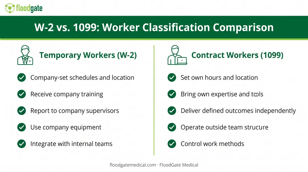 Side-by-side comparison of temporary worker versus contract worker supervision and control differences