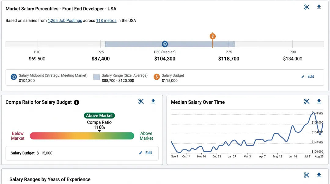 Compensation data comparison dashboard showing salary ranges and market percentiles for MedTech roles