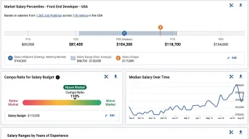 Compensation data comparison dashboard showing salary ranges and market percentiles for MedTech roles