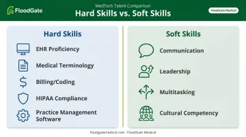 Hard skills versus soft skills comparison for medical administrator candidates
