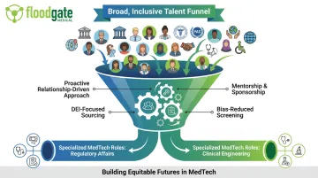 FloodGate Medical diversity-focused candidate sourcing pipeline for MedTech talent