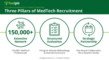 FloodGate Medical's three-pillar DEI-driven MedTech recruitment approach