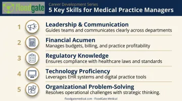 Five essential skills for successful medical practice managers