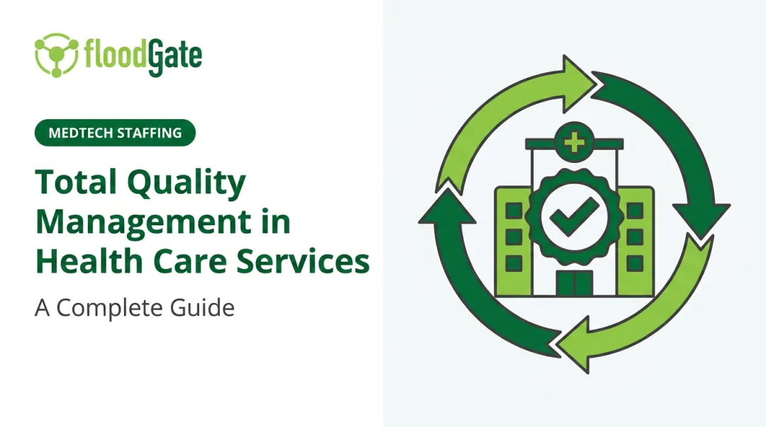 Total Quality Management in Health Care Services: A Complete Guide